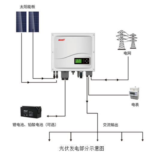 ZRXNYCN-06光伏儲能發(fā)電綜合實訓室