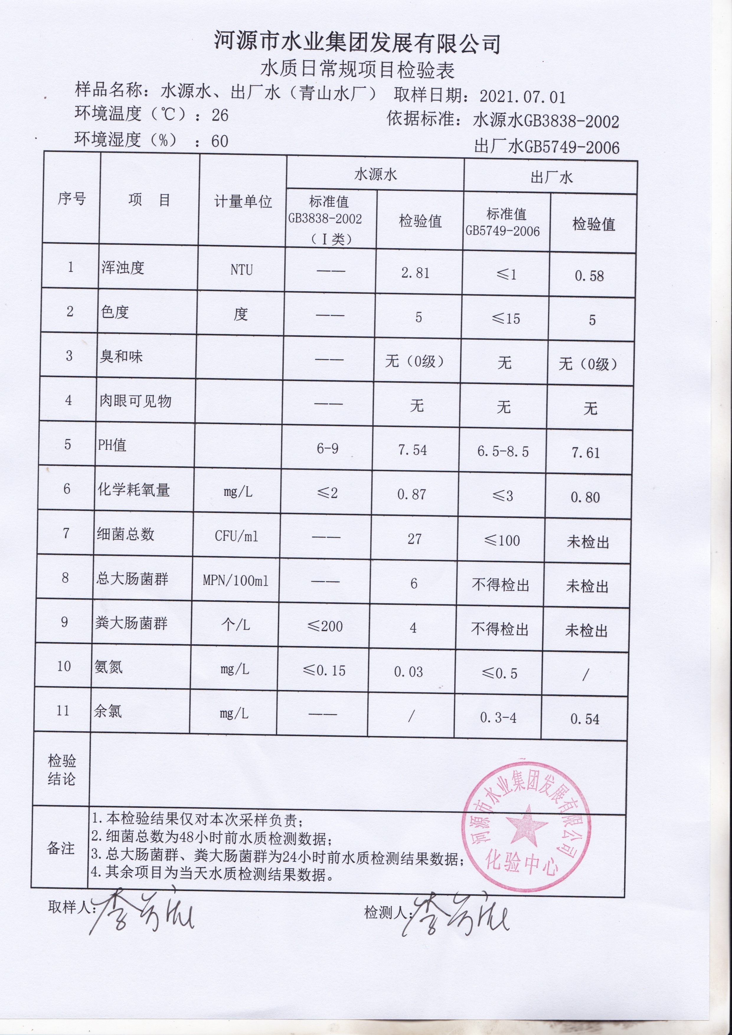 7.1<div   id=